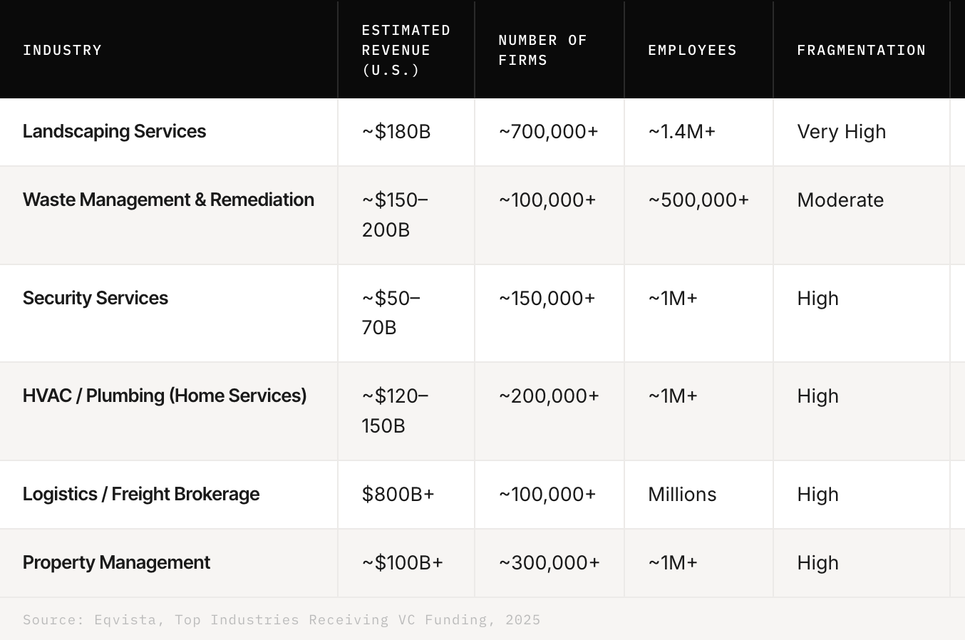 1. Construction industry investment potential