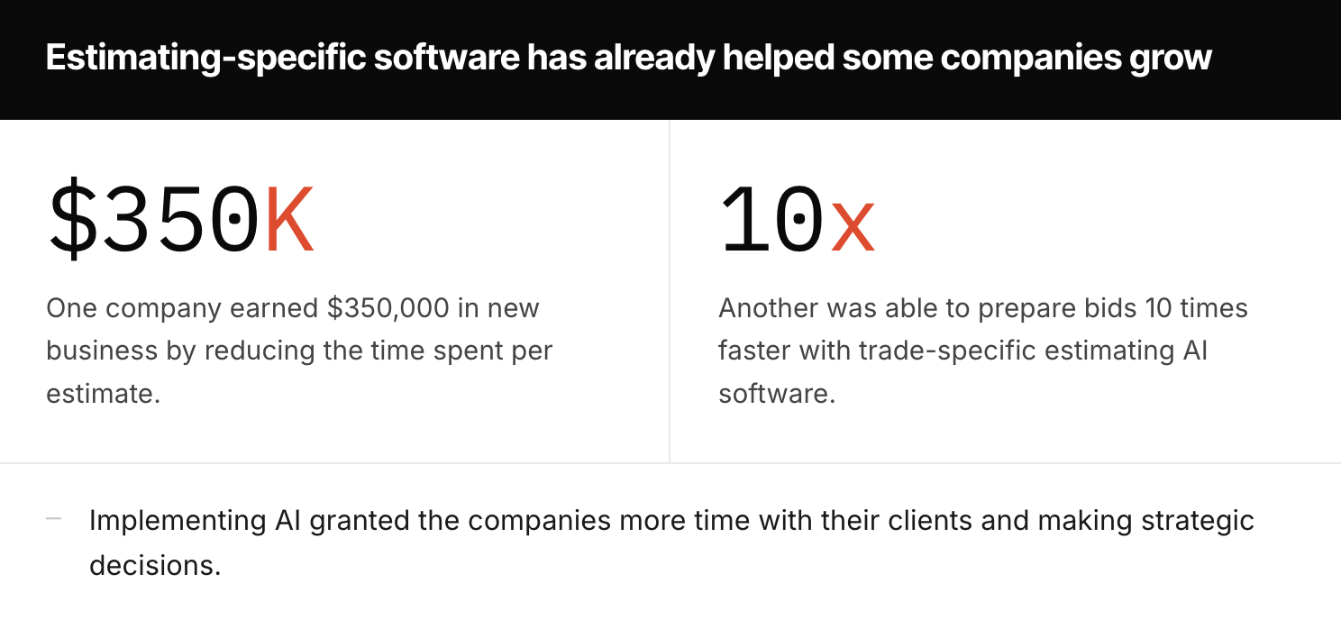 3. Estimating-specific software has helped companies grow