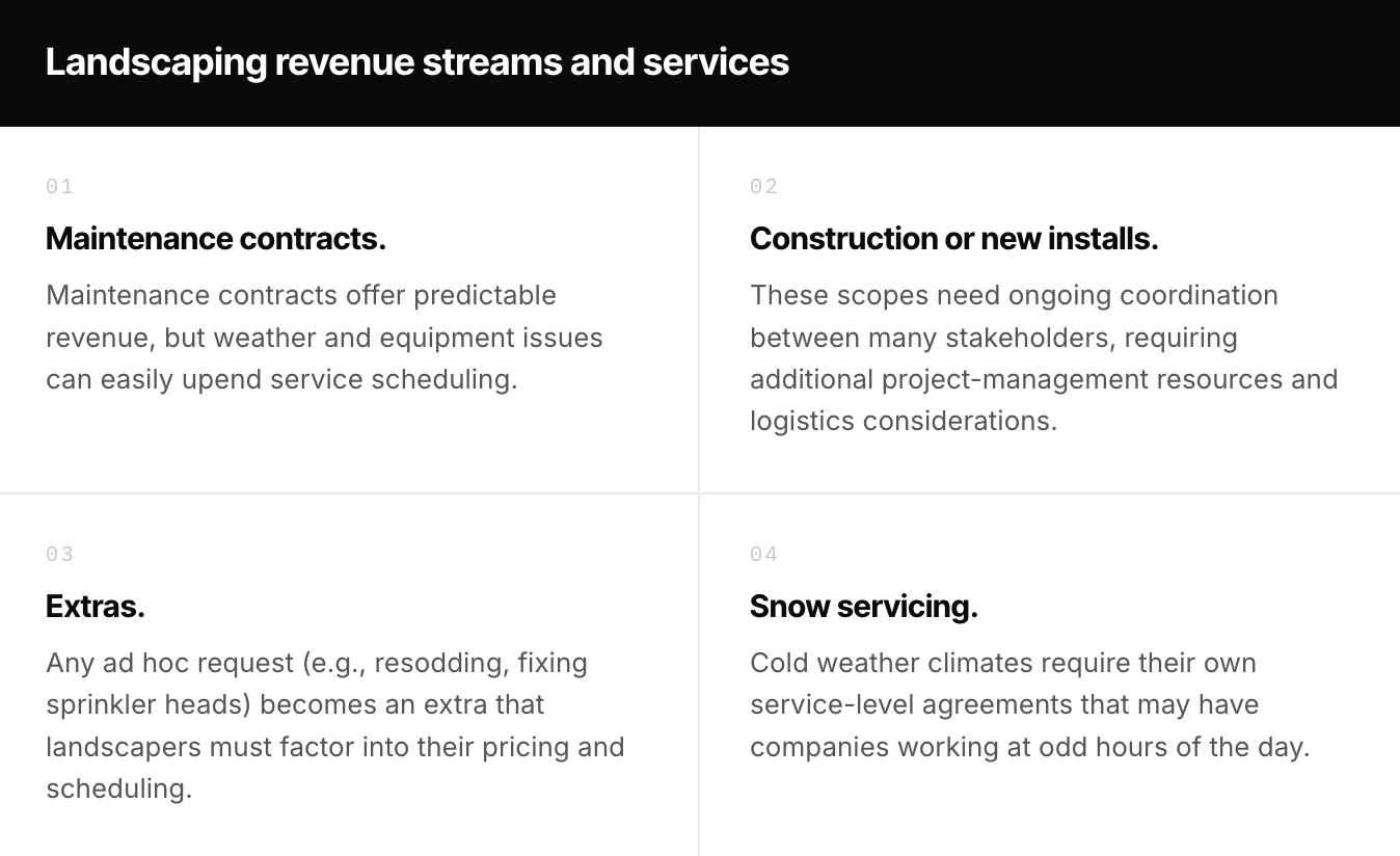 3. Landscape revenue and service streams