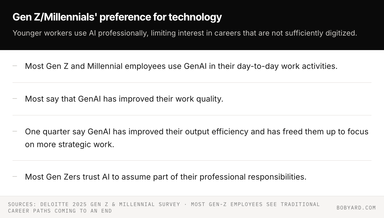 5. GenZ and Millennial technology preferences